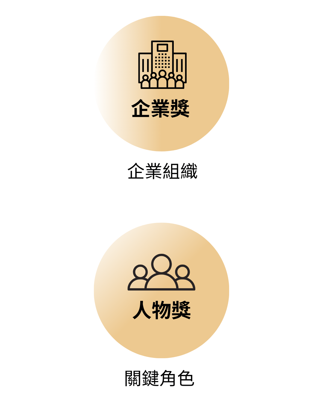 DBTA 獎項類別有企業獎、人物獎
