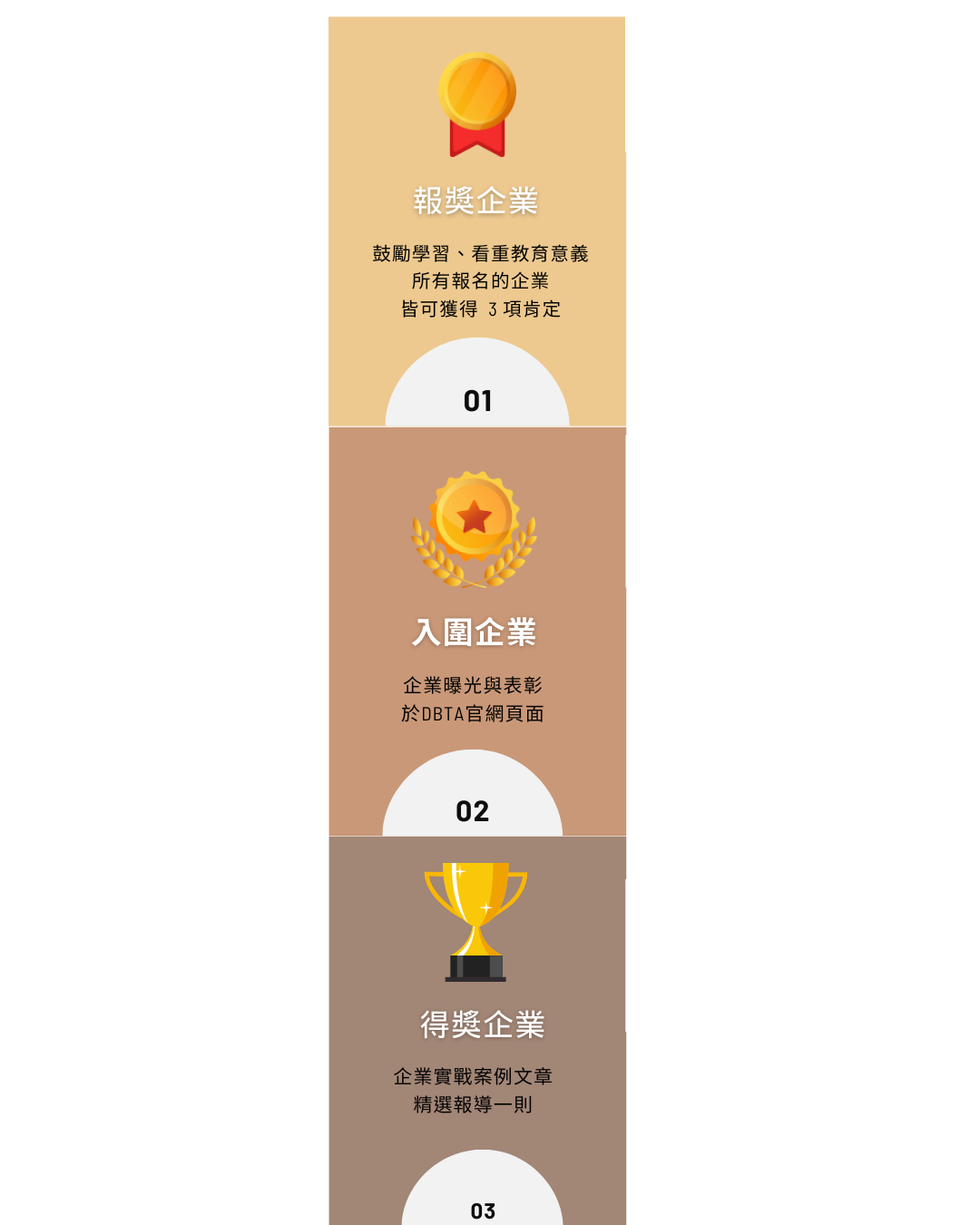 1 報獎企業:拿到三項 DEI 肯定;入圍企業:企業曝光於 DBTA 官網;得獎企業:企業實踐案例文章精選報導一則。