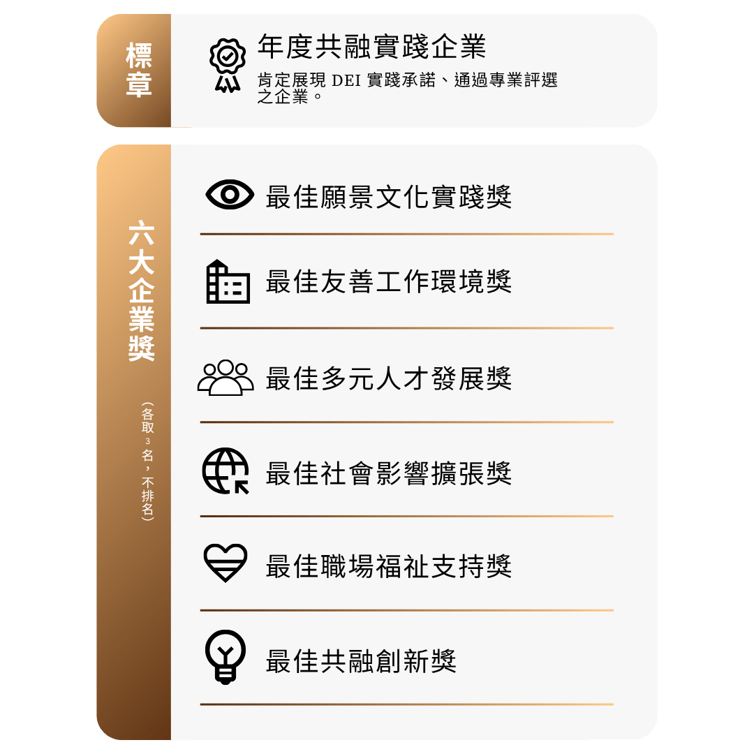 六大企業獎包含：最佳願景文化實踐獎Best DEI Vision & Culture Award、最佳友善工作環境獎Best Inclusive Workplace Award、最佳多元人才發展獎Best Diverse Talent Development Award、最佳社會影響擴張獎Best Social Impact Award、最佳職場福祉支持獎Best Workplace Wellbeing Award、最佳共融創新獎 Best Inclusion Innovation Award
