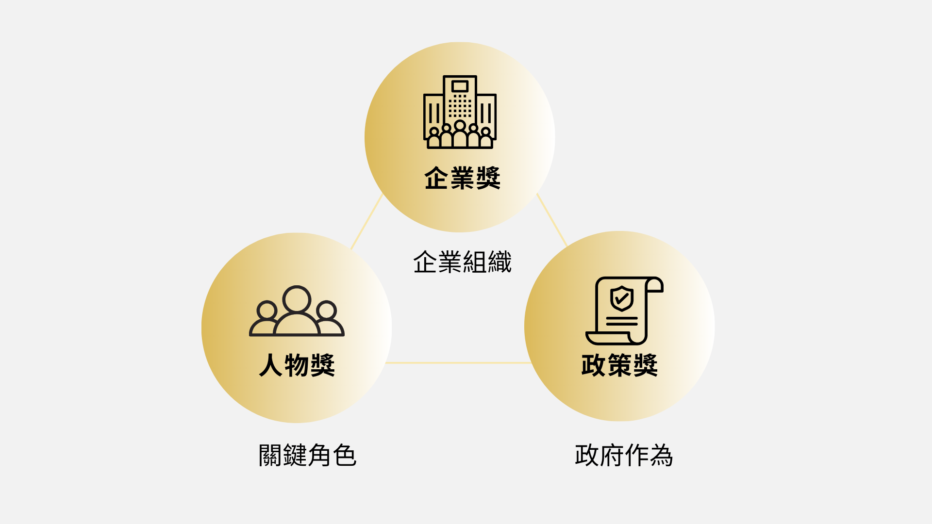 DBTA 獎項類別有企業獎、人物獎、政策獎