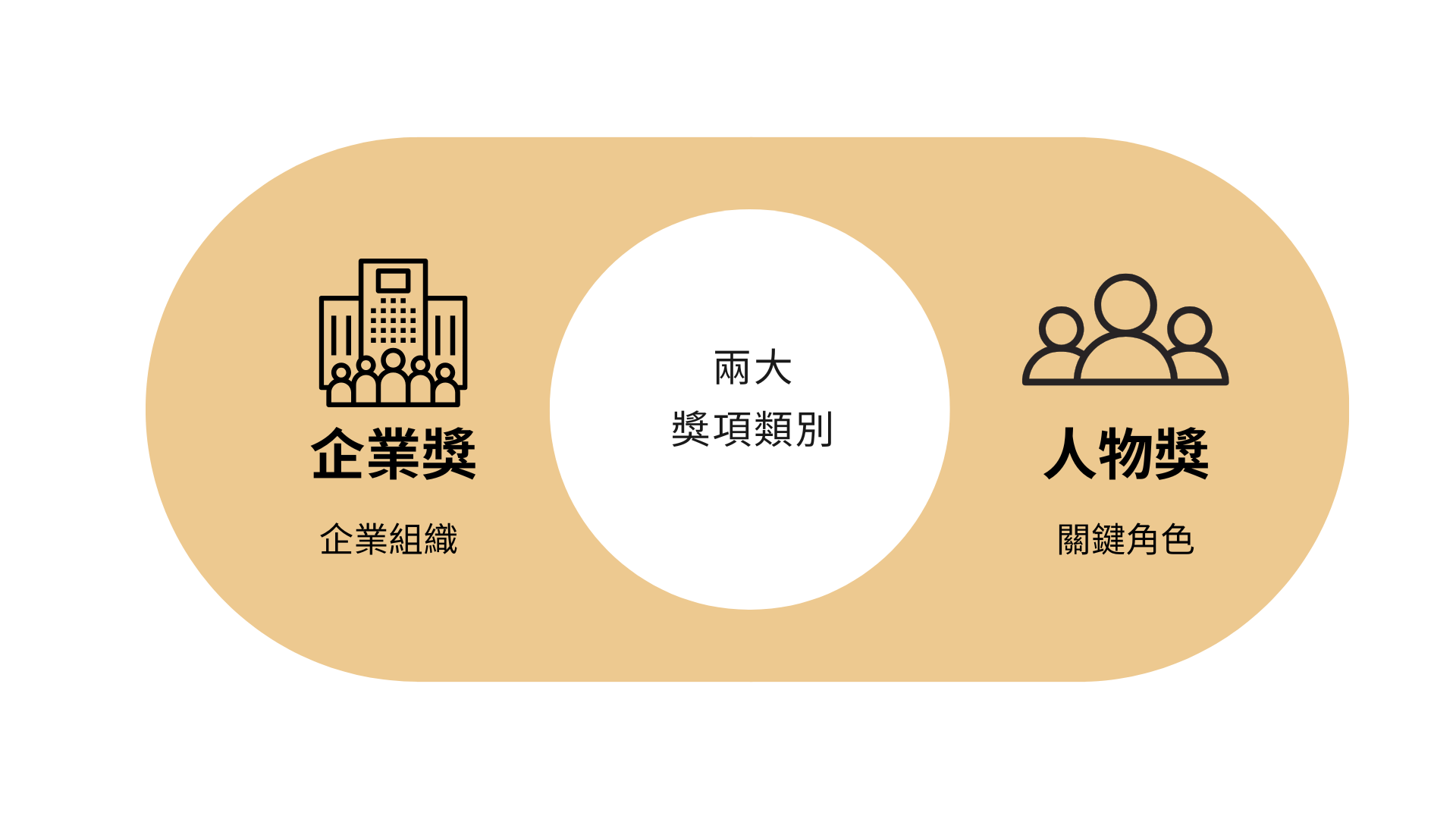 DBTA 獎項類別有企業獎、人物獎