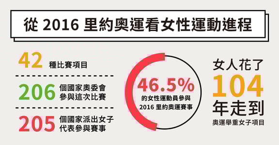 【資訊圖表】一張圖帶你看2016里約奧運性別進程