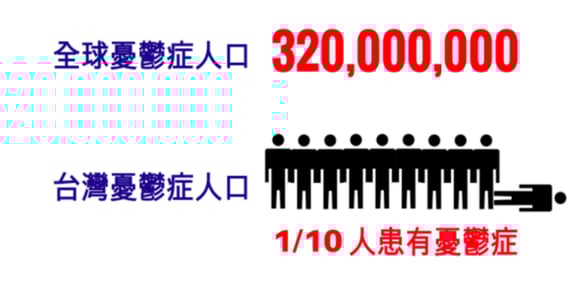 【視野重訊】全球有三億憂鬱患者，為什麼我們不願談痛苦？