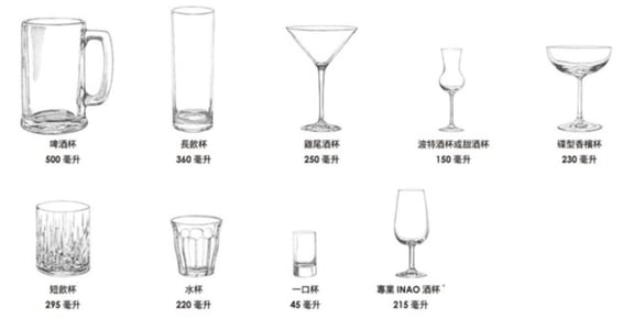 法國人的品酒美學：想懂酒，首先得選對酒杯