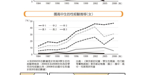 臉紅知識家：第一次應該幾歲發生？