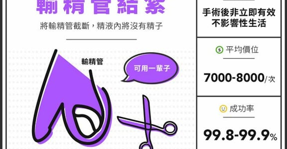 為什麼男人不該讓女人結紮？