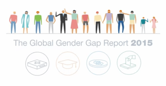 2015 世界性平報告：118年後，男女薪資才可能平等