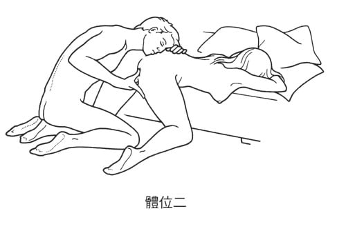 性愛姿勢：直攻G點的翹臀後進式