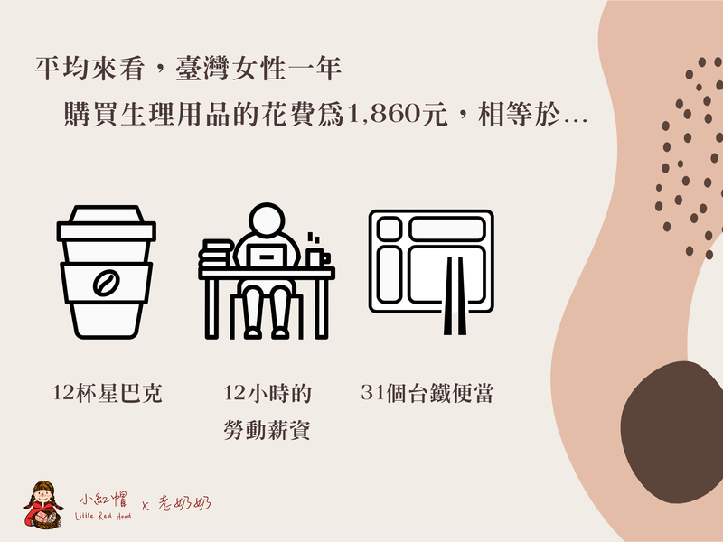 徵收月經稅合理嗎 十張圖帶你認識 月經不平等 性別力gender Power