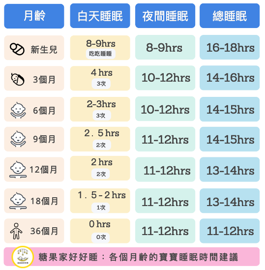 晚上難哄睡 爸媽最害怕的四個月睡眠倒退怎麼辦 回家吧i M Home