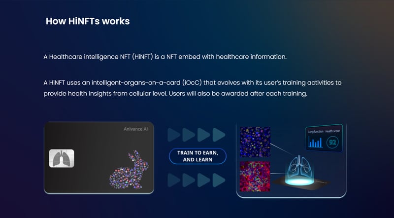 Anivance AI 團隊推出的 NFT 數位器官卡片。