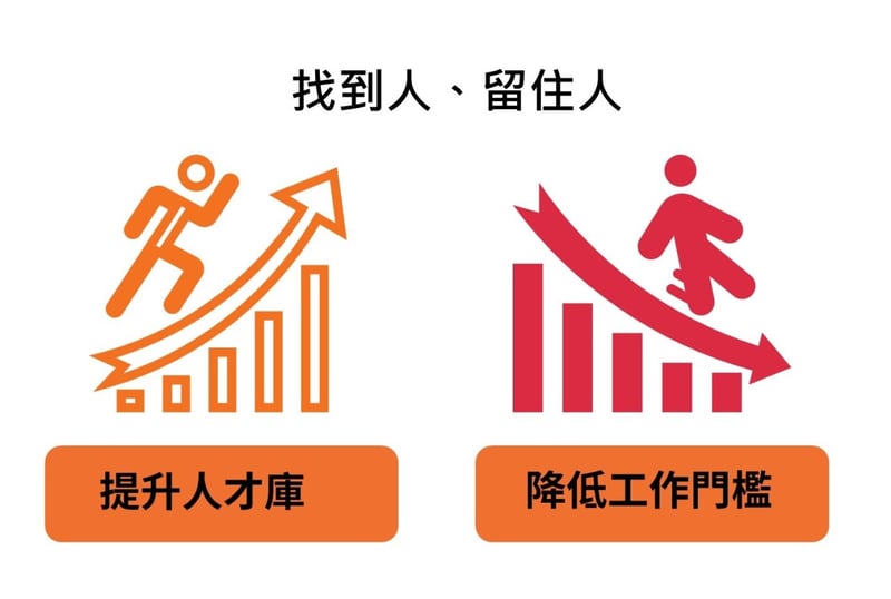 中高齡留才