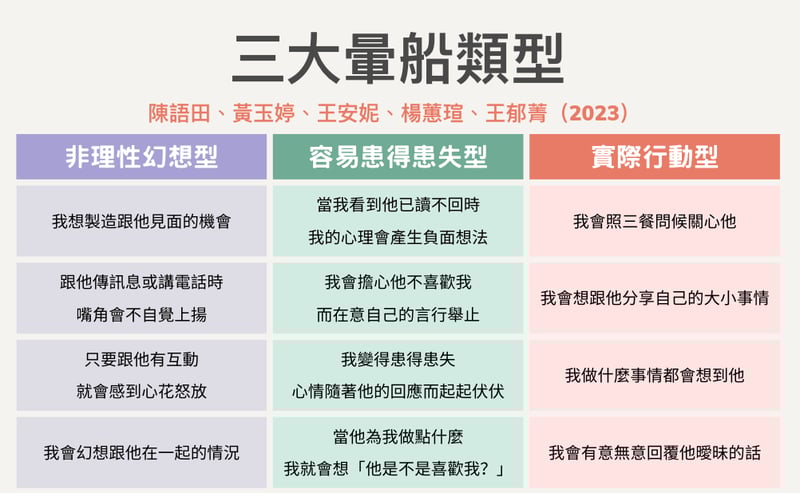 三大暈船類型