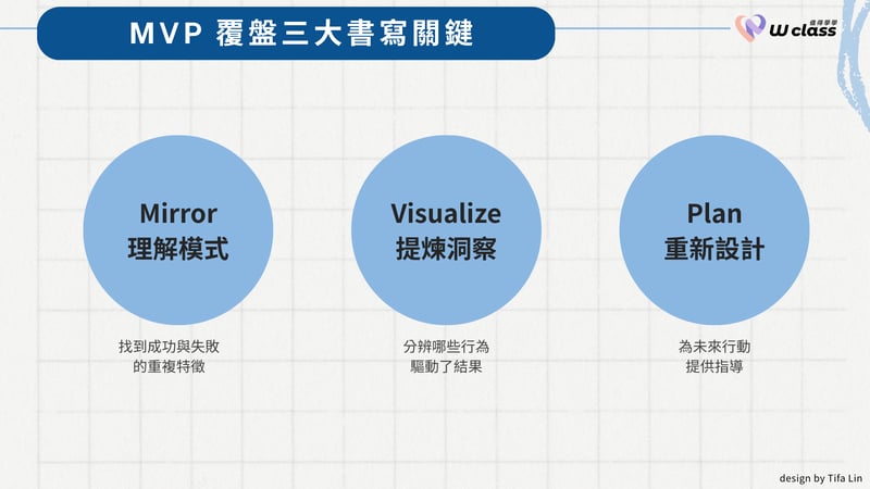 手帳覆盤