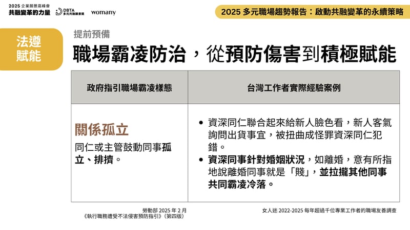 2025 多元職場趨勢報告