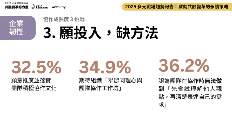 2025 多元職場趨勢報告