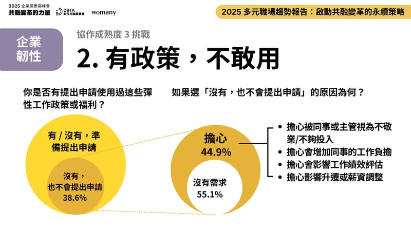 2025 多元職場趨勢報告
