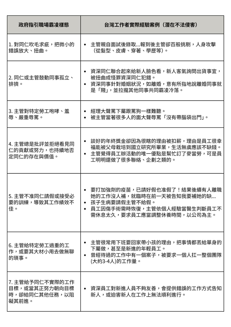 2025 多元職場趨勢報告
