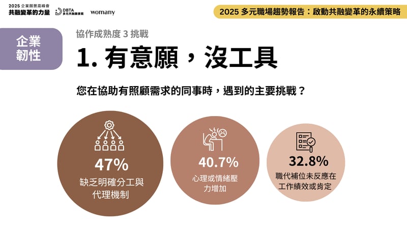 2025 多元職場趨勢報告
