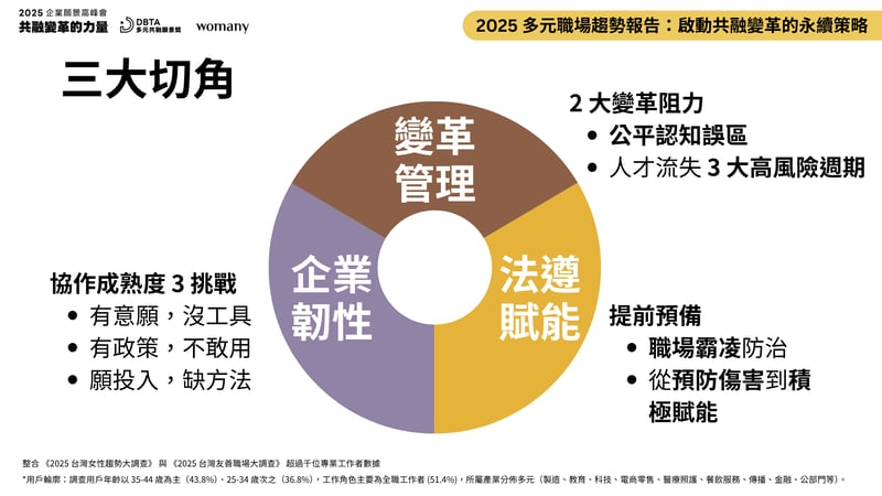 2025 多元職場趨勢報告內容