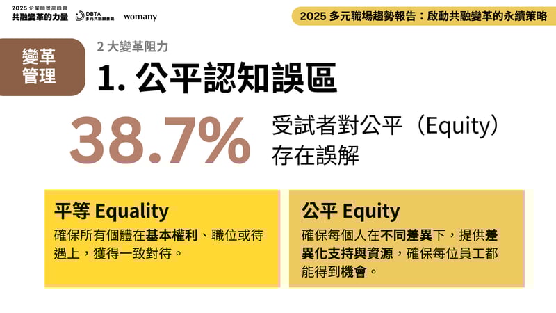 2025 多元職場趨勢報告內容