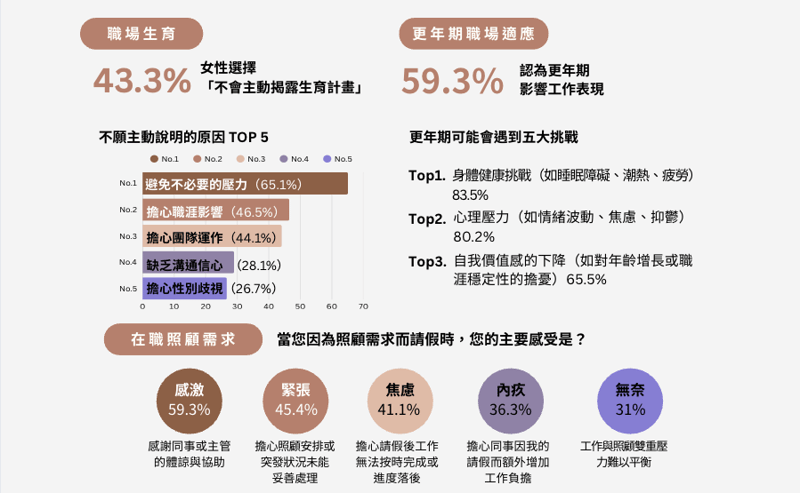 2025 多元職場趨勢報告內容