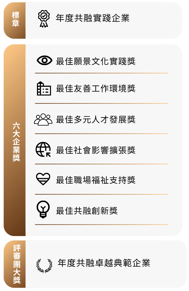 2026DEI多元共融願景獎指標