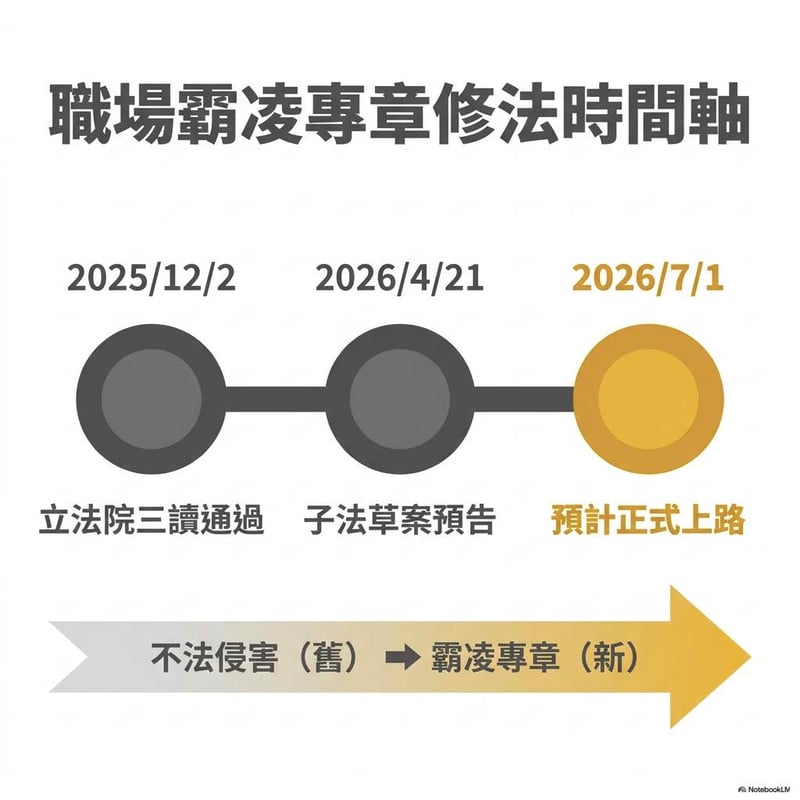 職場霸凌專章1