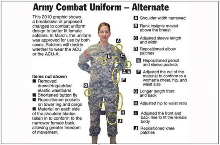 女人迷一日網摘（2013/8/5）美軍推出專屬女性的制服