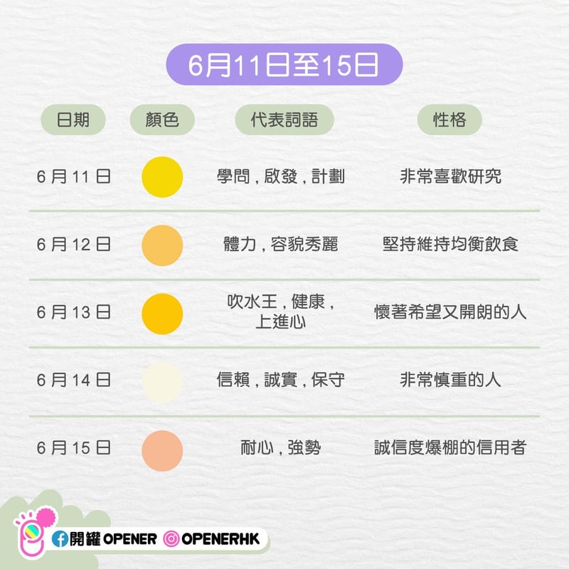 韓國365 天測驗 1 6 月 從你的生日 看出你的性格與代表色 女人迷womany