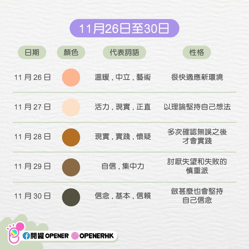 韓國365 天測驗 7 12 月 從你的生日 看出你的性格與代表色 女人迷womany