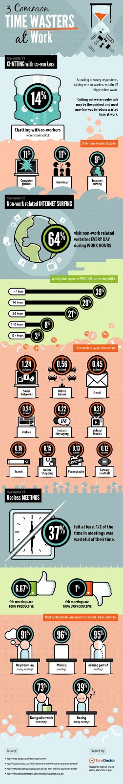 infograph_time_waster