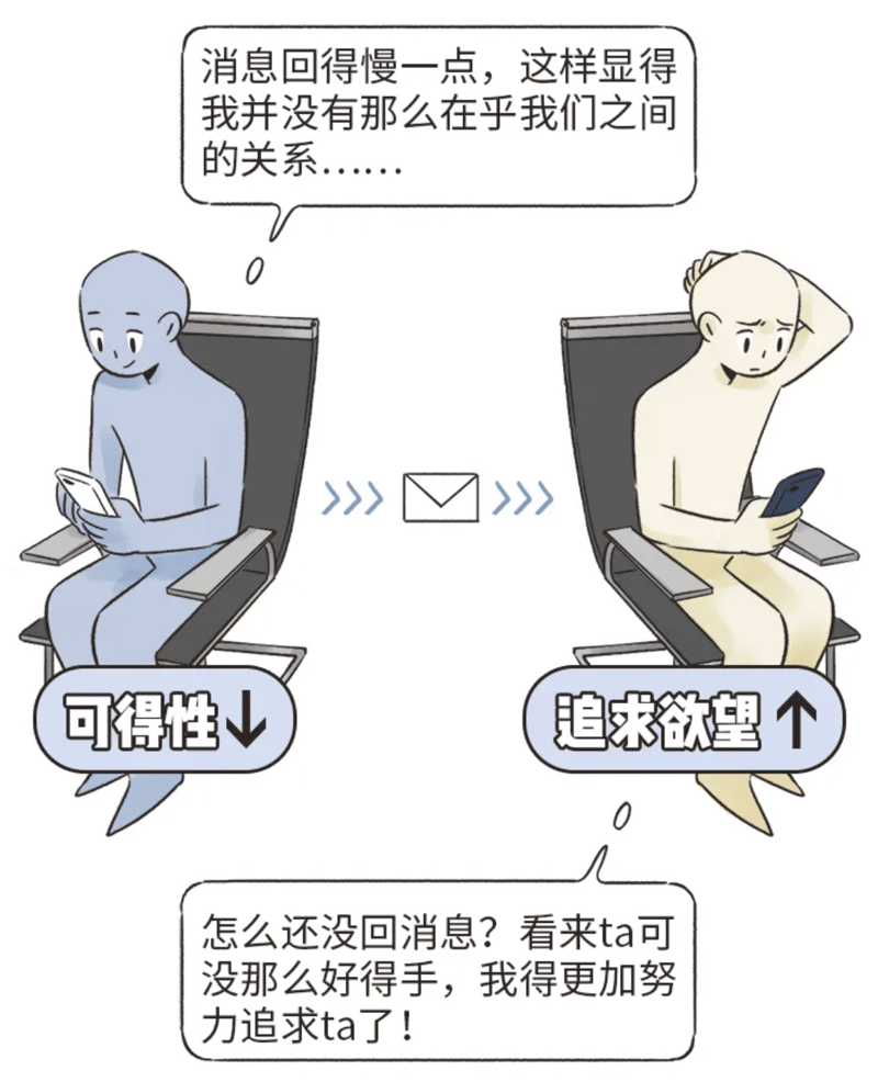 如何追求喜歡的人？找到進入親密關係的最佳姿勢｜女人迷Womany