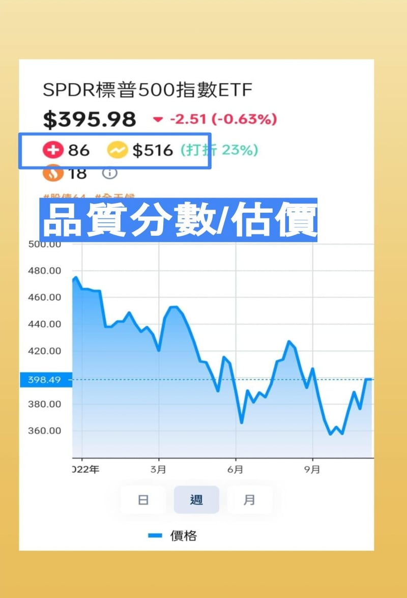 錢錢與它的產地｜SPY ETF 是什麼？合理價格、操作策略報你知，投資小白也能快速上手｜女人迷Womany