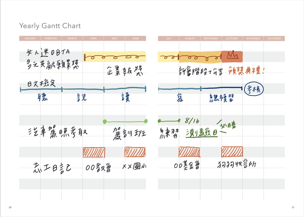 年甘特 / Yearly Gantt Chart