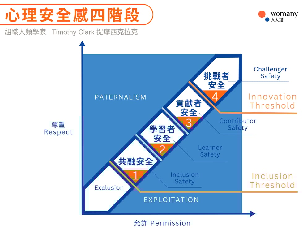 多元共融,是心理安全感的第一步!